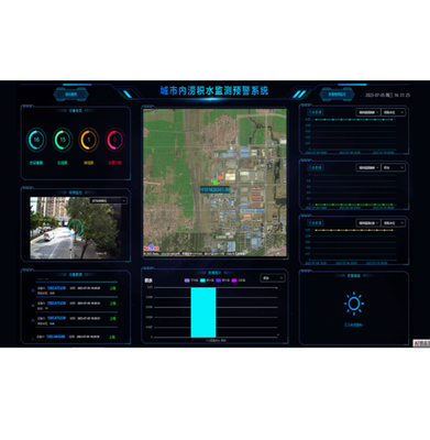 城市内涝积水监测预警软件平台