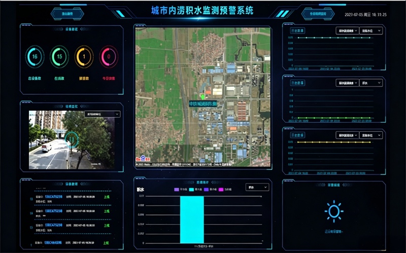 城市内涝积水监测图-官网旧图.jpg