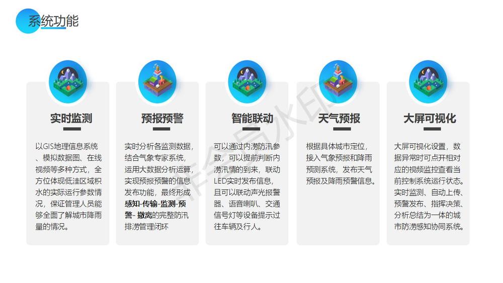 城市内涝积水监测预警系统2023版(1)_19.jpg