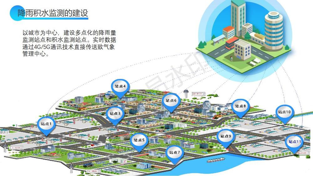 城市内涝积水监测预警系统2023版(1)_09.jpg