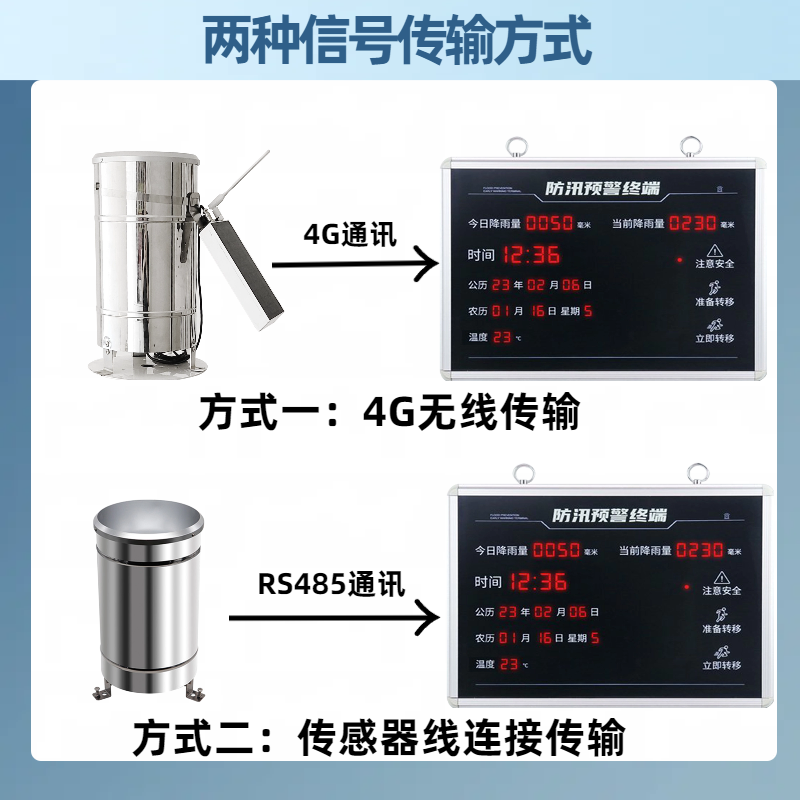 入户雨量主图3 (1).png