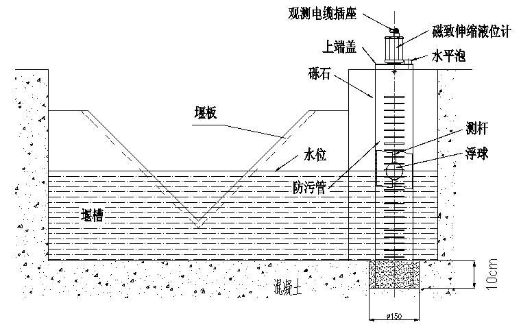 量水堰计安装示意图1.png