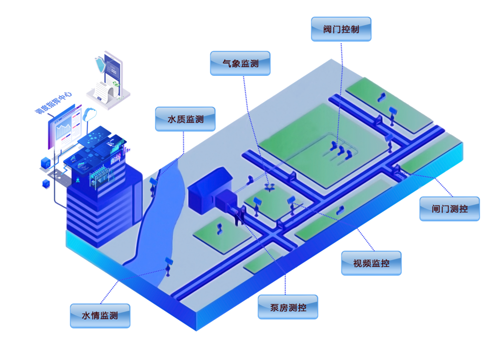 智慧灌区系统结构首图.png
